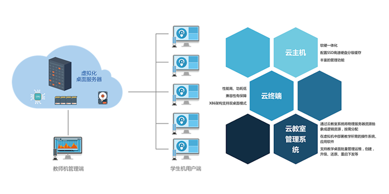 普教方案架构图